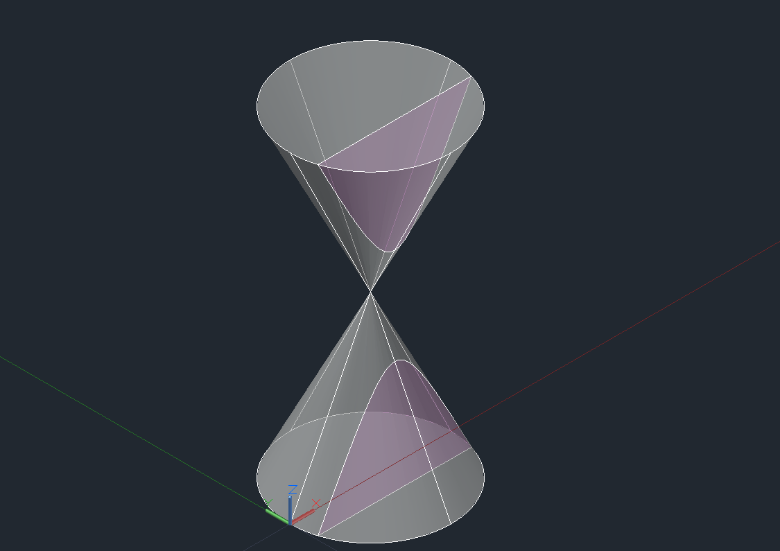 Secção hiperbólica